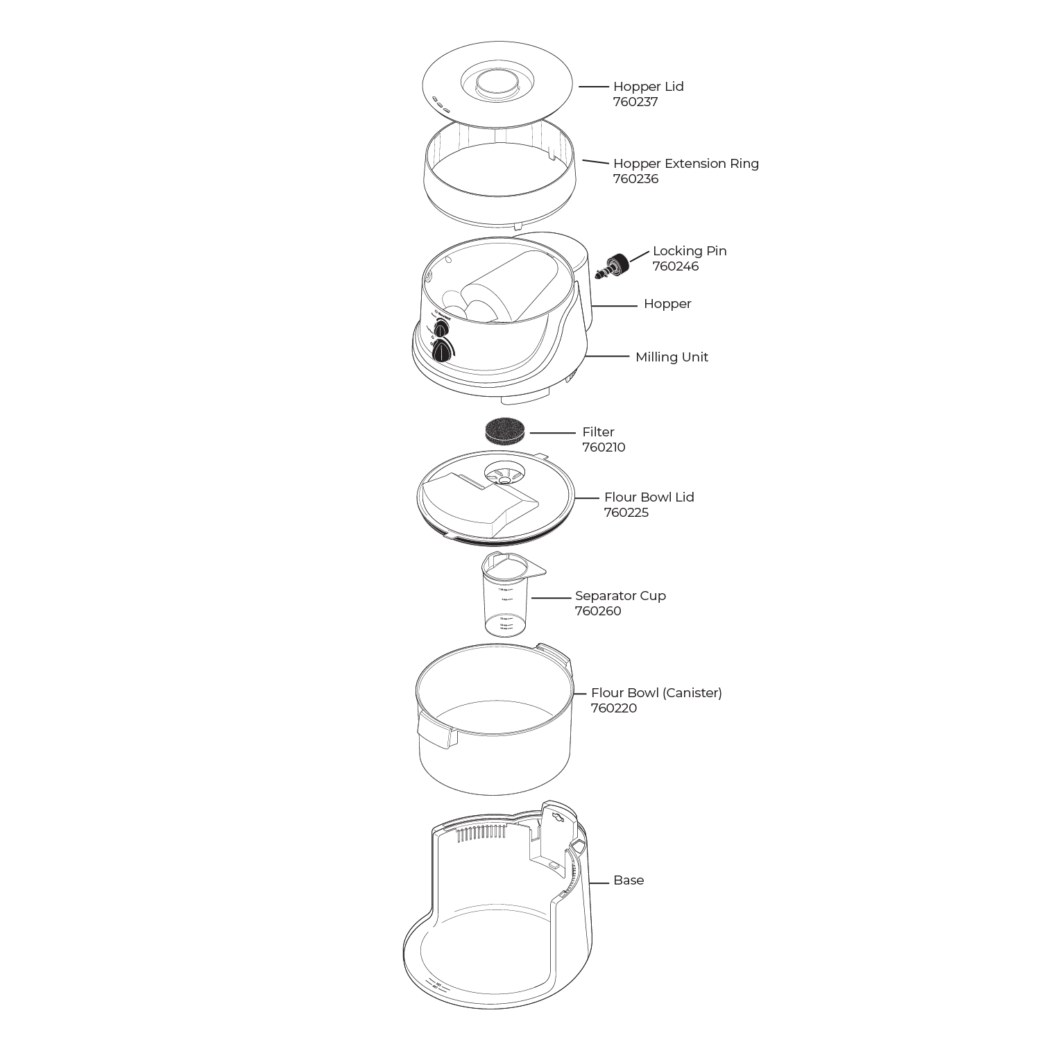 Technical illustration of the NutriMill classic grain mill and all of its parts