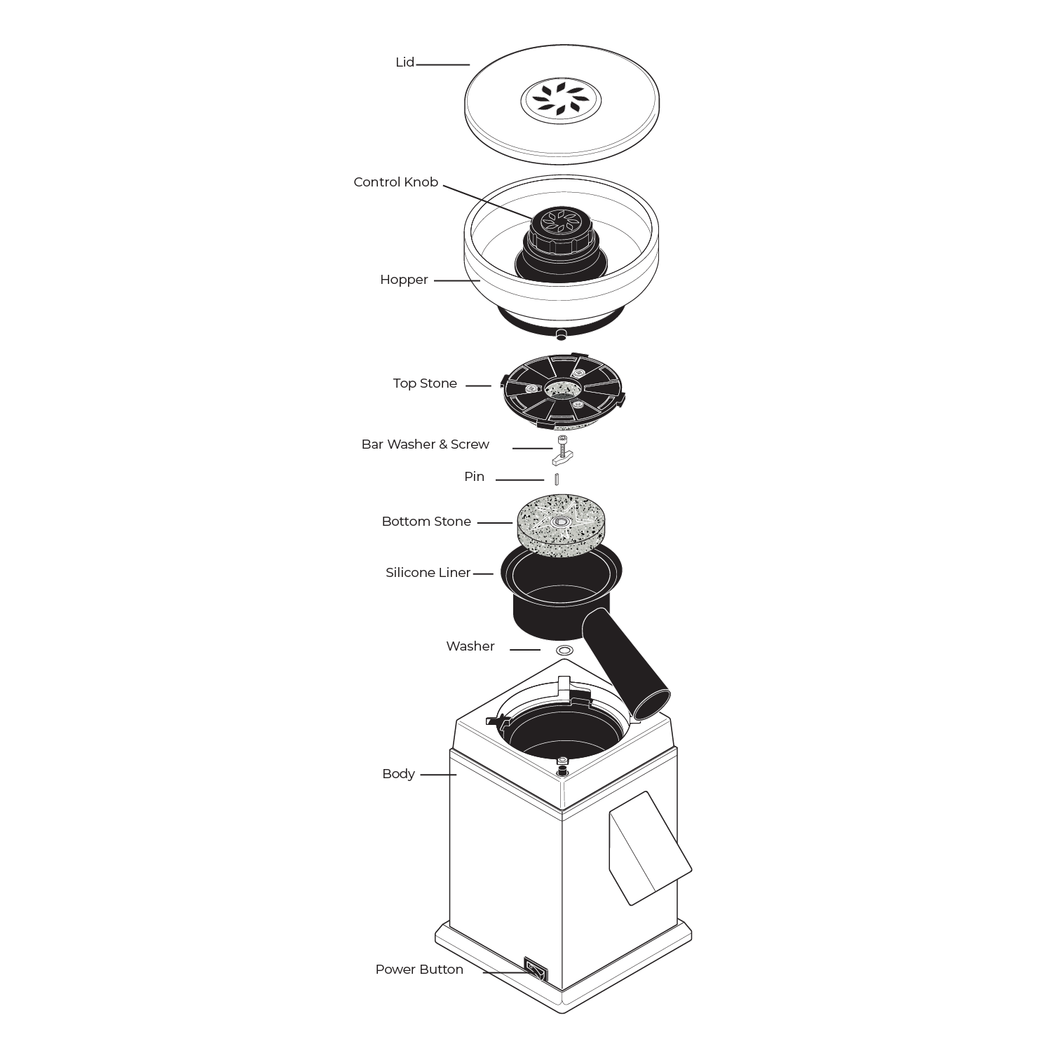 Technical diagram of the NutriMill harvest grain mill and all of its parts