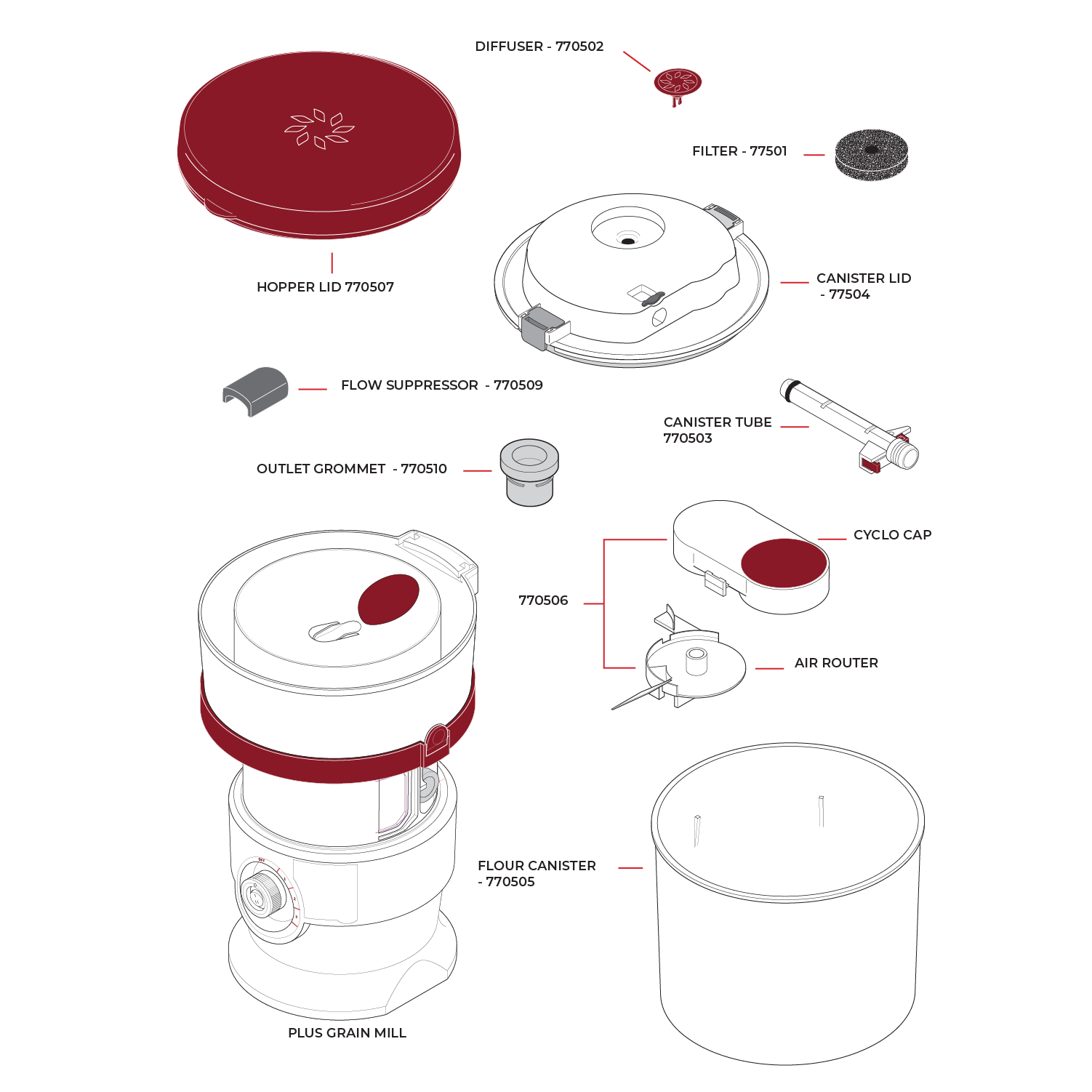 NutriMill Plus Grain Mill Parts