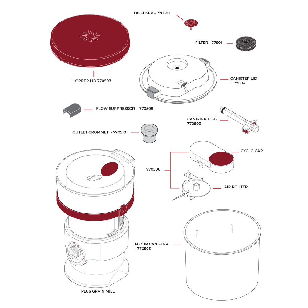 Plus Cyclo-Cap with Air Router